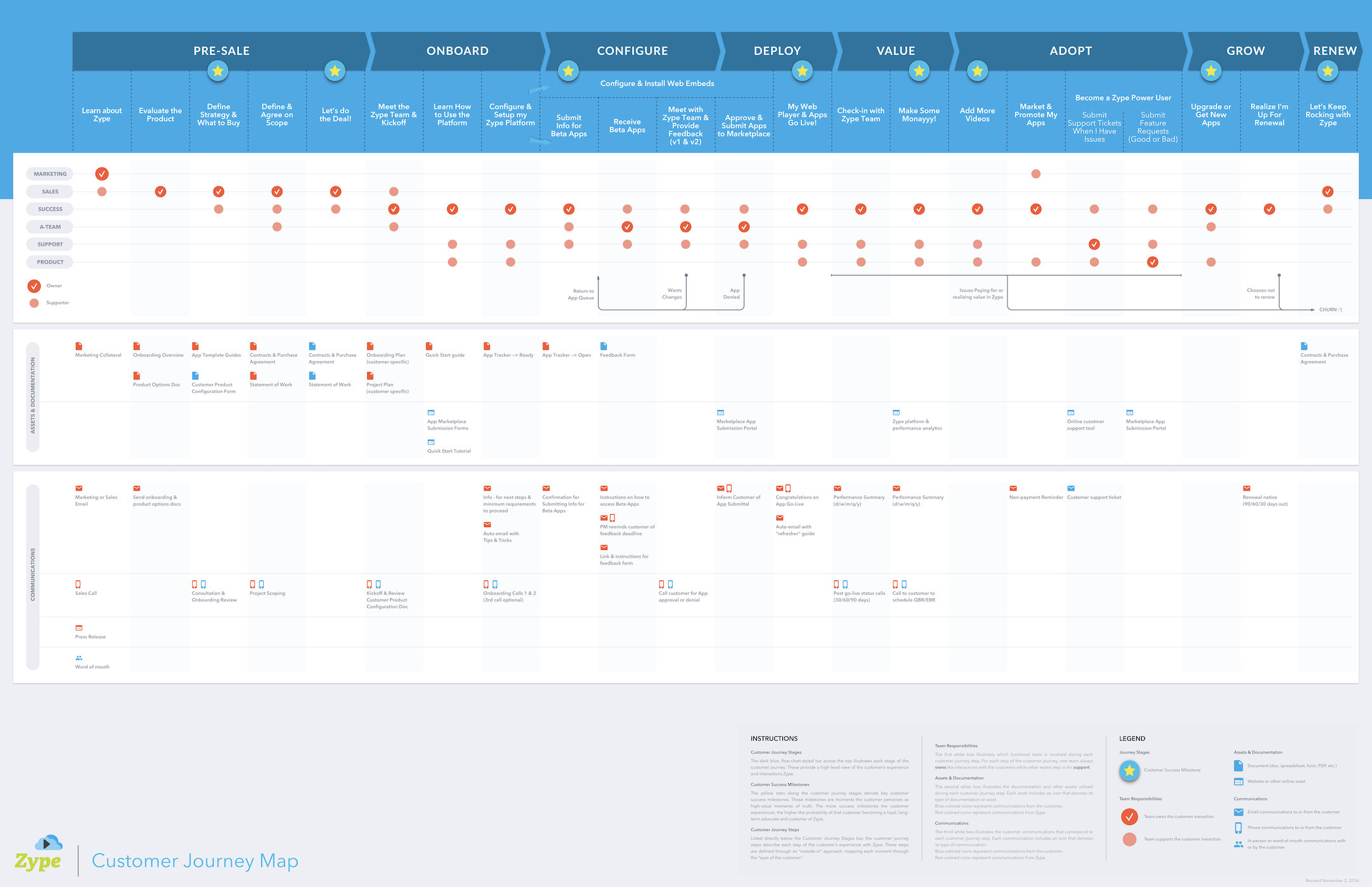 Zype Customer Success Strategy hero
